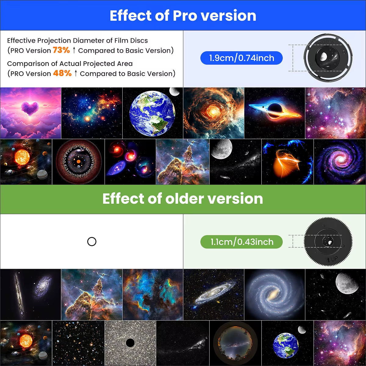 Ultimate 13-in-1 Galaxy Star Projector - Transform Your Bedroom with Stunning Aurora & Planetarium Night Lights for All Ages!